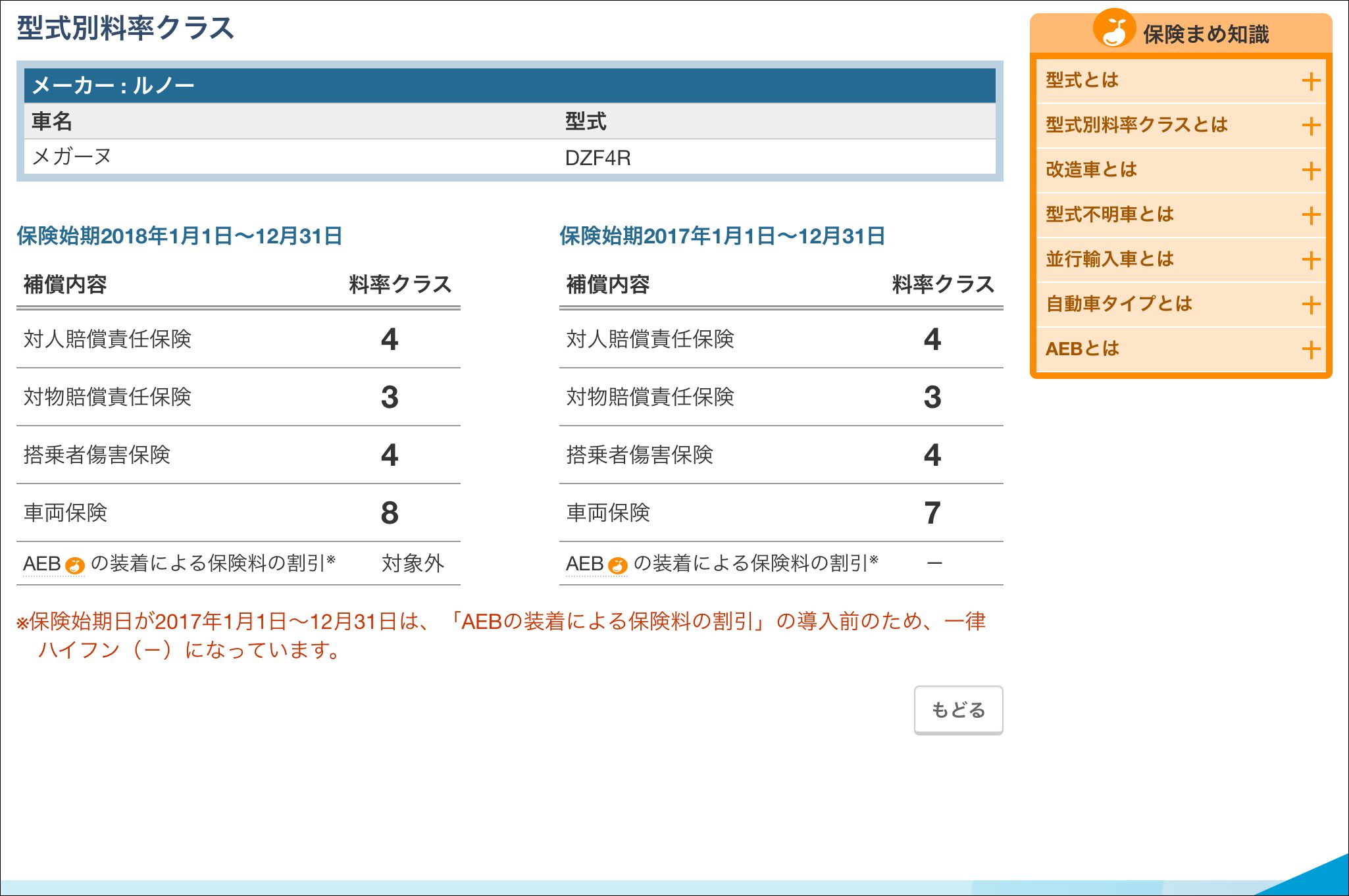 ソニー損保の自動車保険 満期案内書18 にーまるろく あーるしー どっと ねっと